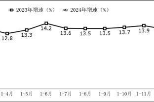 ?哈尔滕施泰因一月份场均9.6分14.7板2.1断2.4帽 命中率72.2%